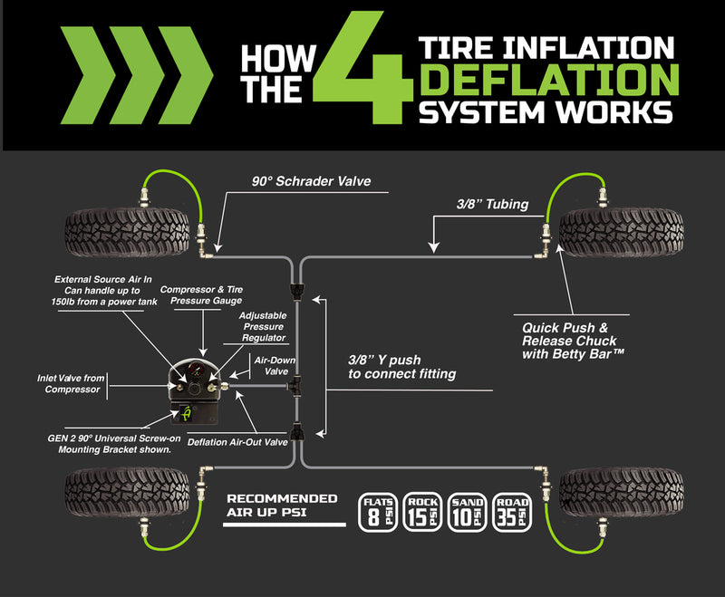 Load image into Gallery viewer, 4 Tire Inflation System - Tacoma Engine Bay Mount With Box, Fittings, Hoses &amp; Storage Bag - Black
