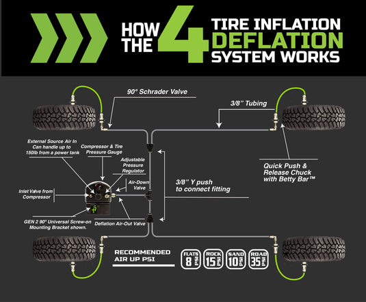 4 Tire Inflation System - Tacoma Engine Bay Mount With Box, Fittings, Hoses & Storage Bag - Black