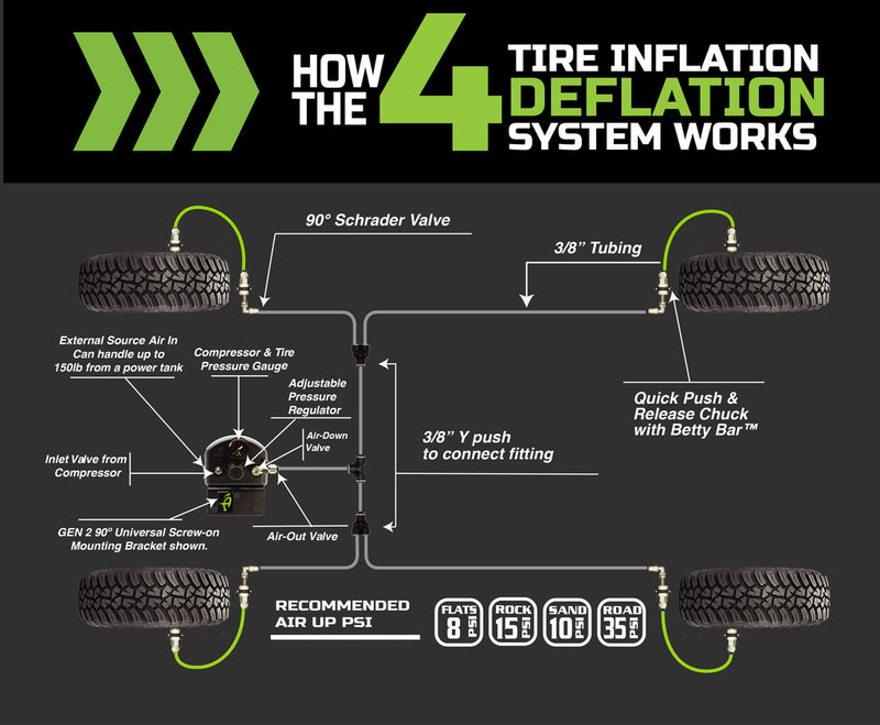 Load image into Gallery viewer, 4 Tire Inflation System - Universal With Box, Fittings, Hoses &amp; Storage Bag - Black
